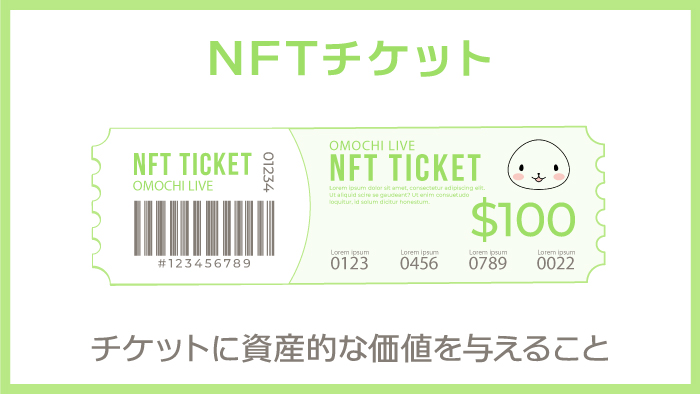 what is NFT ticket