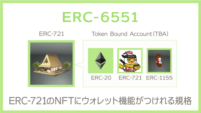 What is ERC-6551