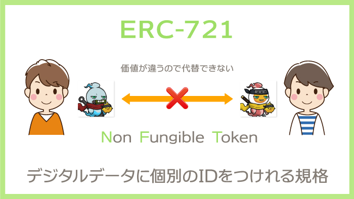 What is ERC-721