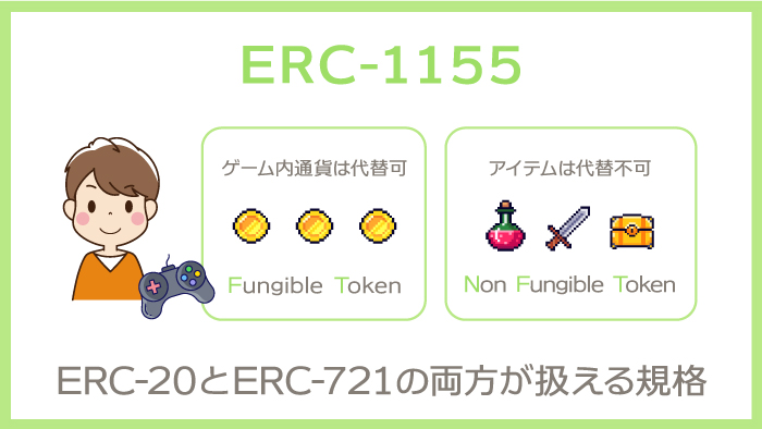 What is ERC-1155