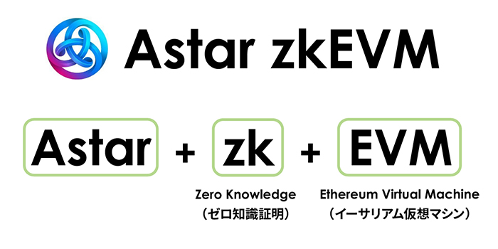 What is Astar zkEVM